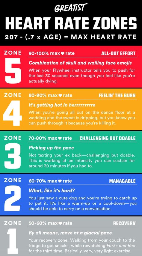 Time to get in the zone.  #greatist https://greatist.com/eat/meal-prep-recipes-for-every-meal High School Health, Heart Rate Training, Target Heart Rate, Heart Rate Zones, Orange Theory, Health Class, School Health, Training Motivation, Weight Training