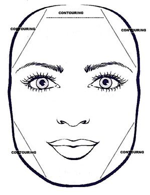 Face Shapes: How To Enhance An Oblong Or Rectangular Face Rectangle Face Shape, How To Contour Your Face, Perfect Contour, Rectangle Face, Rectangular Face, How To Contour, Face Chart, Makeup Class, Makeup Tips For Beginners