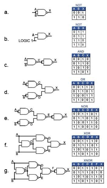 Logic Gates, Electrical Engineering Projects, Simple Electronics, Logic Design, Physics Formulas, Electronic Circuit Design, Electronics Basics, Electronic Schematics, Computer Coding