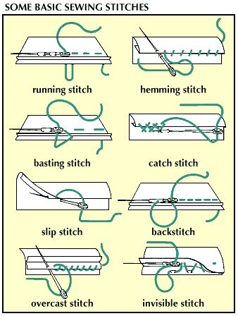 Sew Ins, Sewing Lessons, Hand Stitching Techniques, Diy Sy, Buat Pita, Stitching Techniques, Beginner Sewing Projects Easy, Sewing Stitches, Diy Sewing Clothes