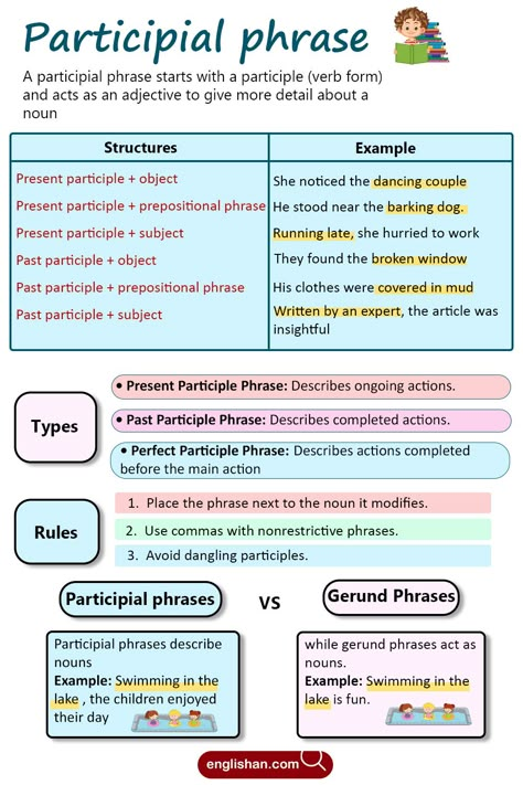 Participial Phrases, Its types and comparison to gerund phrase Gerund Phrases, Participial Phrases, Prepositional Phrases, Verb Forms, Couple Presents, Learn English Grammar, English Sentences, English As A Second Language, Learn English Words