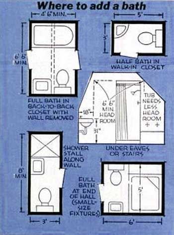 Small Bathroom Floor Plans, Bathroom Layout Plans, Mini Bad, Add A Bathroom, Small Bathroom Layout, Bathroom Plans, Bathroom Floor Plans, Bad Inspiration, Attic Bathroom