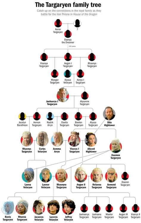 Targaryen Family Tree: House of the Dragon Relationships | TIME Targaryen Tree, Game Of Thrones Family Tree, Stark Family Tree, Targaryen Kings, House Of Targaryen, Family Tree House, Targaryen Family Tree, Stark Family, Game Of Thrones Prequel