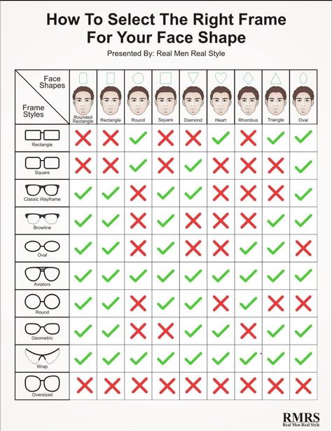 This easy chart quickly helps men pick what glasses shapes match their face. More importantly what shapes don’t. 🙂 Face Shape Chart, Glasses Shapes, Male Face Shapes, Glasses For Face Shape, Real Men Real Style, Shape Chart, Eyeglass Lenses, Rounded Rectangle, Shape Matching