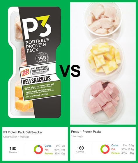 The Pretty Plus - DIY P3 Packs - Grab & Go Protein! - "Pretty + Protein Packs" - The Pretty Plus Protein Foods List, Slow Roasted Turkey, Snacks Diy, High Protein Foods, Healthy Protein Snacks, Seasonal Desserts, Protein Food, Diy Snacks, Delicious Clean Eating