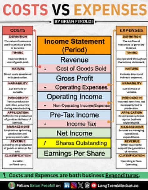 Financial Hacks, Learn Accounting, Accounting Education, Financial Literacy Lessons, Investing For Beginners, What Is Marketing, Bookkeeping Business, Cash Flow Statement, Finance Jobs