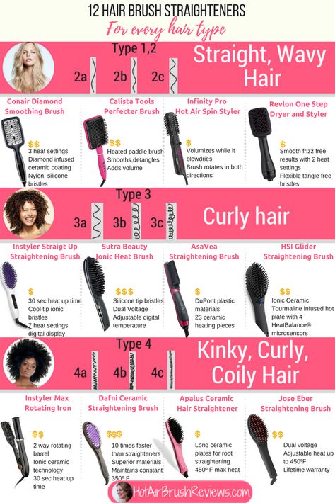 hair-straightening-brushes-for-every-hair-type-3 Natural Hair Tips, Types Of Hair Brushes, Best Hair Brush, Best Hair Straightener, Low Porosity Hair Products, Natural Hair Care Tips, Hair Brushes, Straightening Brush, Curly Hair Routine