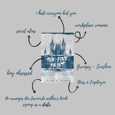 tropes of the fine print Rowan Cane The Fine Print, Fine Print Aesthetic Book, The Fine Print By Lauren Asher, The Fine Print Lauren Asher Book, The Fine Print Aesthetic Book, Lauren Asher The Fine Print, The Fine Print Series, The Fine Print Fanart, The Fine Print Book