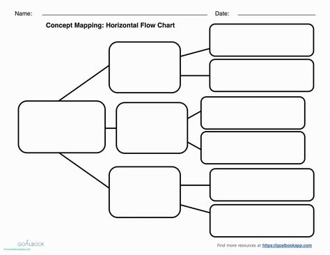 Simple Flow Chart, Process Flow Chart Template, Concept Map Template, Free Family Tree Template, Flow Map, Graphic Organizer Template, Mind Map Template, Diagram Template, Tree Map