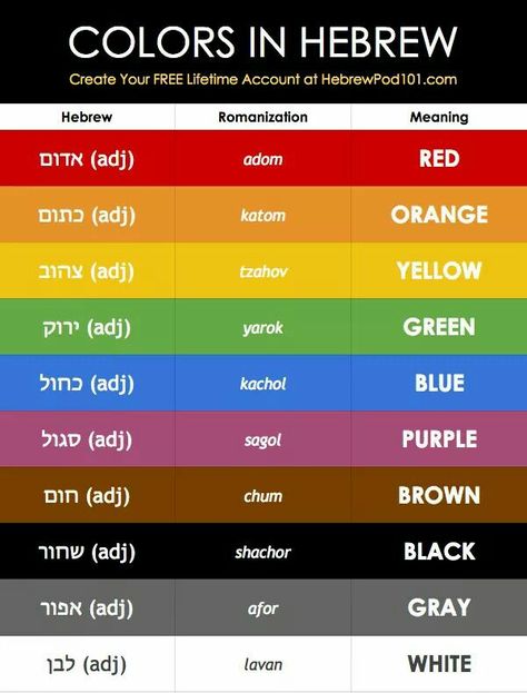 Colors In Korean Language, Korean Colours, Colors In Korean, Learn Korean Fast, Korean Vocab, Korean Learn, Korean Grammar, Learning Korean Grammar, Korean Vocabulary