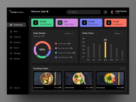 Web Design Creative, Restaurant Web, Ui Color, Web Dashboard, Restaurant Order, Dashboard Ui, Delivery App, Dashboard Design, Web Designs