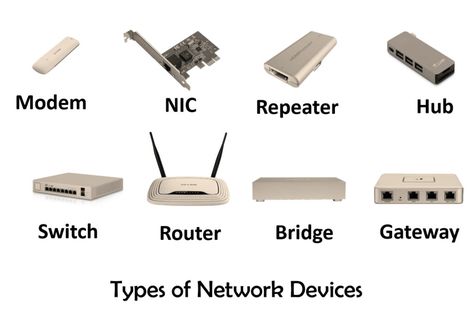 Types Of Computer Network, Osi Layer, Basic Electrical Engineering, Types Of Computer, Network Layer, Osi Model, Wide Area Network, Types Of Network, Local Area Network