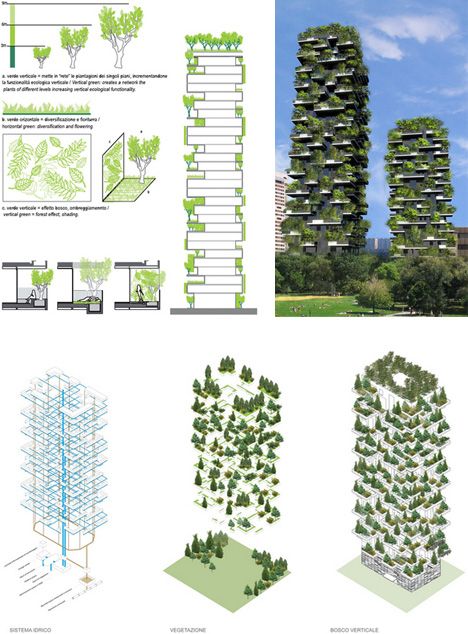 ‘Vertical forest’ Skyscrapers Coming To Milan | For Good News Vertical Forest Milan, Forest Structure, Green Building Architecture, Vertical Forest, Green Facade, Vertical Farming, Tower Design, Green Architecture, Diagram Architecture