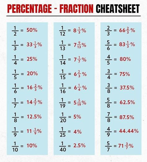 Percentage Fraction Chart, Fraction Table Chart, Fraction Into Percentage, Fraction To Percentage Table, Percentage To Fraction Chart, Percentages Math Trick, Fractions To Percentages, Fraction Table, Fraction Decimal Percent