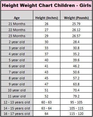 Average Weight Chart, Height To Weight Chart, Baby Weight Chart, Baby Development In Womb, Baby Development Chart, Boys Growth Chart, Stages Of Baby Development, Baby Development Milestones, Baby Development Toys