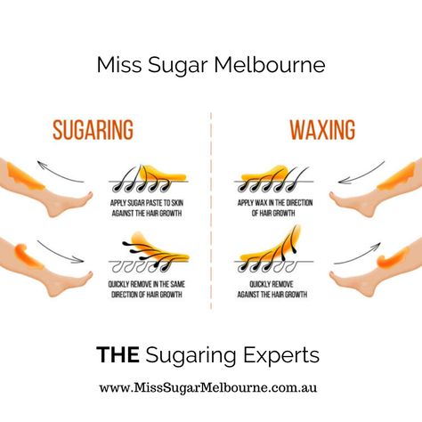 There is a difference between waxing and sugaring AND sugaring is the WINNER! How To Wax Properly, At Home Sugar Waxing, Sugar Waxing At Home, Leg Waxing Tips, Wax Legs At Home, How To Wax Your Legs At Home, Self Waxing Tips At Home, How To Make Sugar Wax At Home, Sugar Waxing Tips