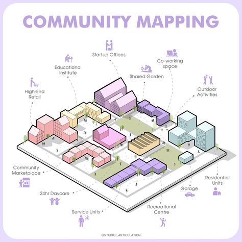 COMMUNITY MAPPING Community Mapping Architecture, City Development Ideas, Function Analysis Architecture, Neighborhood Context Site Analysis, Simple Site Analysis Architecture, Urban Development Architecture, Environmental Analysis Architecture, Mall Map Design, Brief Analysis Architecture