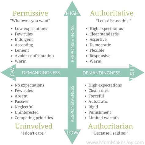 You might not believe in attachment parenting, but here's why you need to know about it--even if you have no intention of practicing it. | Gentle Parenting | Positive Discipline | Motherhood | Attachment Theory | Ainsworth | Bowlby | Watson | Independence | Secure Attachment | Child Development | Child Psychology | Mom Makes Joy Attachment Parenting, Positive Discipline, Slow Parenting, Attachment Theory, Back To School Organization, Parenting Classes, Child Psychology, Mentally Strong, Maria Montessori