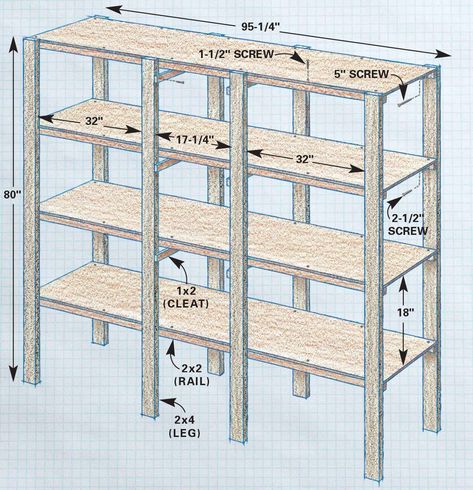 Building a Garage Storage Wall (DIY) | Family Handyman Wooden Garage Shelves, Garage Shelving Plans, Garage Storage Wall, Garage Storage Plans, Shelf Plans, Wood Garage, Diy Storage Shelves, Overhead Garage Storage, Garage Workshop Organization