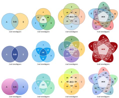 Venn diagram templates, Venn Diagram Design, Venn Diagram Examples, Rebranding Strategy, Timeline Diagram, Relationship Diagram, Venn Diagram Template, Venn Diagrams, Drawing Software, Family Tree Template