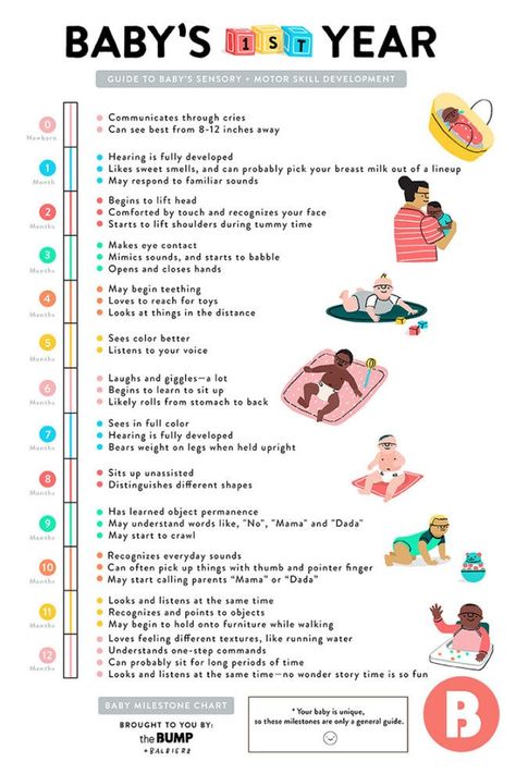 Baby Poop Guide, Newborn Survival Guide, Baby Developmental Milestones, Baby Milestone Chart, Baby Rolling Over, Milestone Chart, Gentle Sleep Training, Teaching Babies, Baby Information