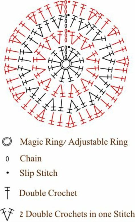 Crochet Circle Pattern, Pola Topi, Crochet Coaster Pattern, Mode Crochet, Ribbon Yarn, Crochet Circles, Crochet Stitches For Beginners, Magic Ring, Chale Crochet