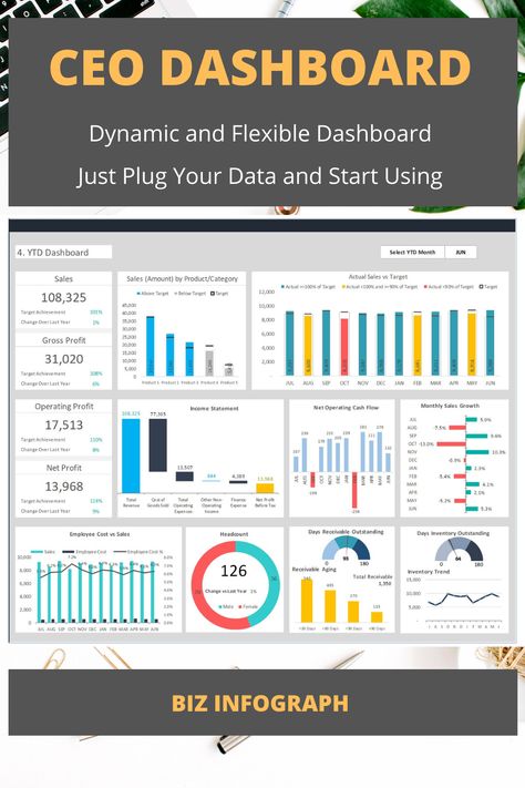 Finance Dashboard Excel, Data Report Design Layout, Smartsheet Dashboard, Excel Dashboard Design, Ceo Dashboard, Kpi Business, Life Dashboard, Kpi Dashboard Excel, Executive Dashboard