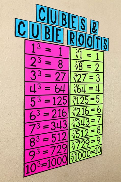 My Math Resources - Cubes and Cube Roots Bulletin Board Poster Cube Numbers Chart, Cube Roots Chart, Algebra Bulletin Boards, Cubes And Cube Roots, Cube Numbers, Cube Math, 10th Grade Math, Cube Root, Maths Project