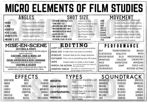 Screenplay Writing, Film Tips, Filmmaking Inspiration, Film Technique, Filmmaking Cinematography, Film Theory, Aesthetic Film, Film Photography Tips, Media Studies