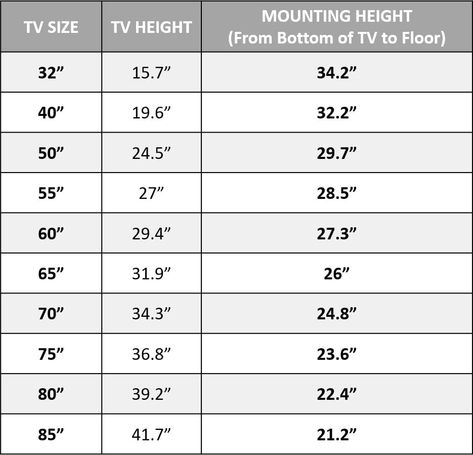 How High Should a TV Be Mounted? - The Plug - HelloTech Ideal Height For Tv On Wall, Tv Unit Height Dimension, How High To Hang A Tv On The Wall, How High Should Tv Be Mounted Above Console, Where To Hang Tv In Living Room, How High To Hang Tv Above Console, What Size Tv For Living Room, How High To Hang Tv On Wall, Fireplace Size Guide