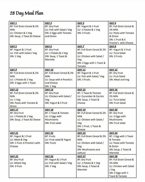 28 day meal plan 28day Diet Plan, 28 Day Diet Plan South Africa, 28 Dae Dieet Plan, 28 Day Diet Plan, 28 Day Diet, 28 Day Meal Plan, Kitchen Journal, Yoga Terms, Journal Sample