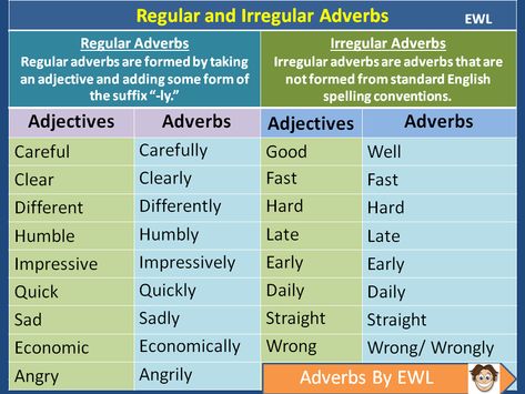 Regular and Irregular Adverbs Adverbs And Adjectives, Adverbs And Adjectives Worksheets, Adjectives Adverbs Worksheet, Adverbs Vs Adjectives, List Of Adverbs And Adjectives, Adjectives To Describe People, Struktur Teks, Superlative Adjectives, English Collocations