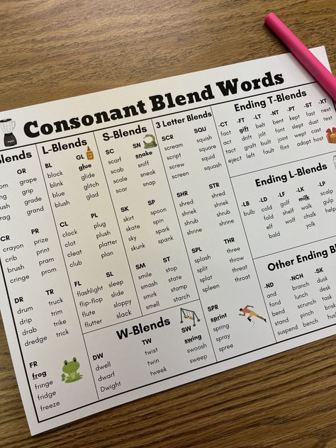 Ending Blends Activities, Consonant Blends Anchor Chart, Blends Anchor Chart, Consonant Blends Activities, Initial Consonant Blends, Ending Blends, Natalie Lynn, Consonant Clusters, Consonant Blends Worksheets