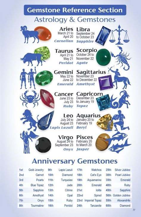 Gemstones For Zodiac Signs, Astrology Gemstones, Semi Precious Stones Chart, Gem Names Gemstone, Gemstone Reference, Birth Stones Chart, Gemini And Sagittarius, Leo And Aquarius, Gemstones Chart