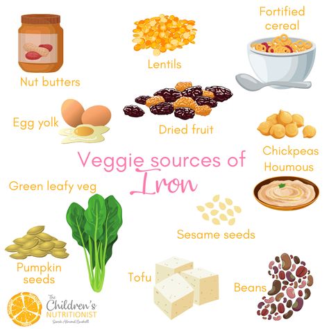 Vegetarian Iron Sources, Vegan Iron Sources, Iron Sources, Monday Food, Iron Foods, Vegan Board, Vegan Iron, Healthy Bedtime Snacks, Healthy Hacks