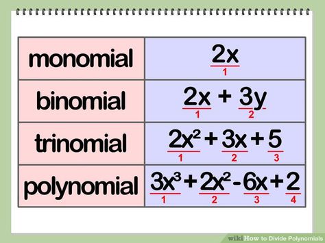 Ged Math, Teaching Math Strategies, Teaching Algebra, Math Charts, Long Division, Learning Mathematics, Math Tutorials, Math Notes, Daily Math