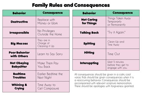 Household Rules And Consequences, Household Rules Families, Family Rules And Consequences Chart, Rules And Consequences For Kids At Home, Logical Consequences At Home, Rules And Consequences Chart, Family Rules And Consequences, Consequences For Kids By Age, Consequence Chart For Kids