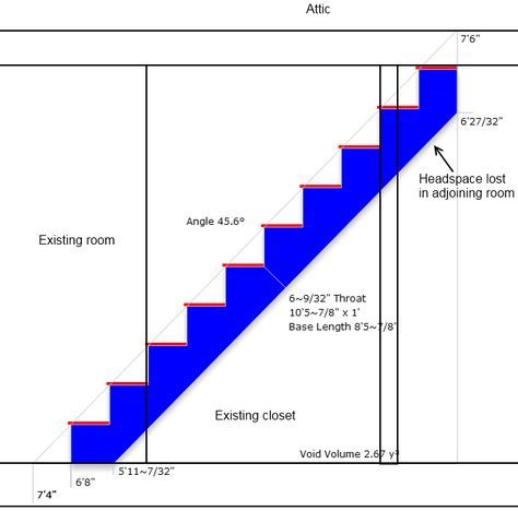 install staircase to attic --- this could be a possibility... Steep Attic Stairs, Attic Steps Staircases, How To Add Stairs To Attic, Add Staircase To Attic, Adding Stairs To Attic Loft Conversions, Hidden Attic Stairs, Adding A Staircase To Attic, Adding A Staircase To A House, Add Stairs To Attic