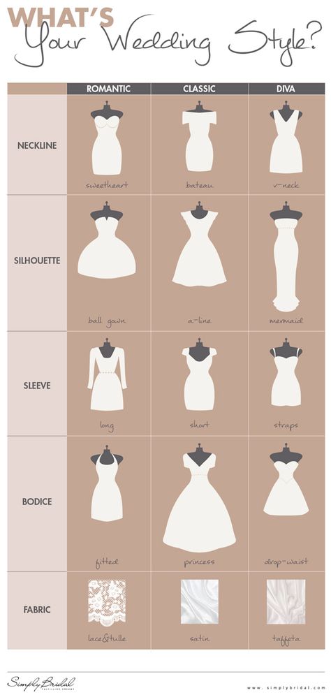 Finding The Best Wedding Dress For Your Body Type | Wedding Photography Design Wedding Dress Styles, Wedding Dress Body Type, Dress Body Type, Event Hall, Mod Wedding, Planning Guide, Best Wedding Dresses, Bride Dresses, Wedding Attire