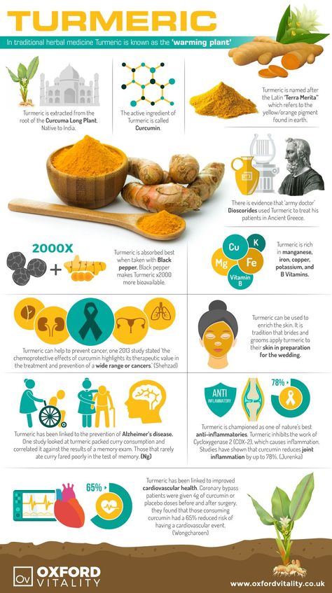 Mineral Nutrition, Food Benefits, Turmeric Supplement, Benefits Of Turmeric, Turmeric Vitamins, Turmeric Health, Healing Foods, Ginger Benefits, Turmeric Health Benefits