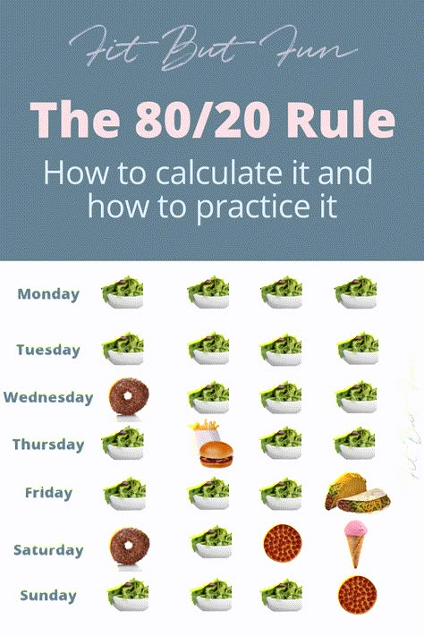 How To Eat 80/20, Eating Tips Healthy, Healthy Eating Rules, What Does Clean Eating Look Like, What Is 80/20 Rule, 80/20 Healthy Eating, Food Rules Healthy, 80/20 Diet Plan, 80/20 Meal Plan