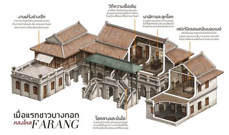 Thai House Design, Thai Architecture, China Architecture, Urban Design Concept, Thai House, Japan Architecture, Chinese House, Asian Architecture, Model House Plan