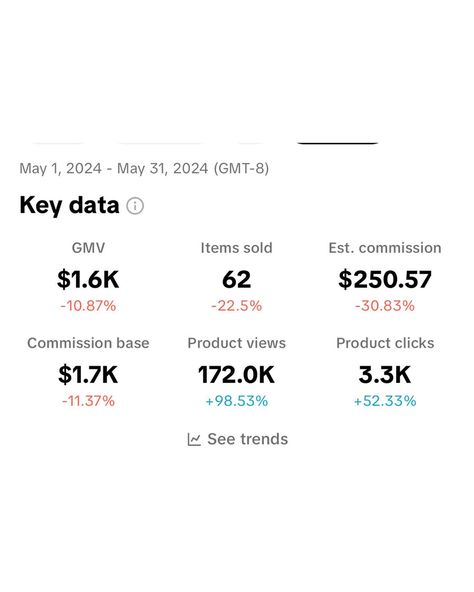 Context down here 🙋🏻‍♀️ 1. I earned less than $12 from the Creator Rewards program. 🤷🏻‍♀️ 2. $48 from selling digital products in my Stan Store! 🔥 3. My monthly Tiktok shop goal is $300, I came up a little short this month. 4. Since switching to Amble, I’ve helped 6 people get started on weight-loss medication! 5. Affiliate commission from OrderlyMeds, before switching to Amble. This is what we mean by multiple streams of income & this is what I teach in The {part time} Influencer... Multiple Streams Of Income, Rewards Program, Income Streams, Vision Board