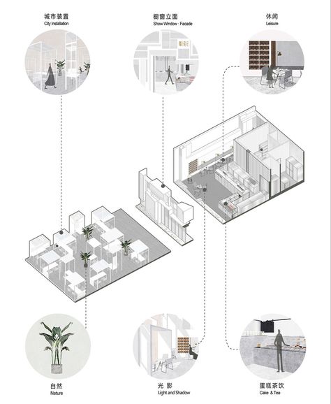 Interior Design Diagrams Concept, Interior Design Diagrams, Diagram Interior Design, Plan Concept Architecture, Interior Presentation, Interior Design Portfolio Layout, Architecture Design Presentation, Presentation Board Design, Interior Design Layout