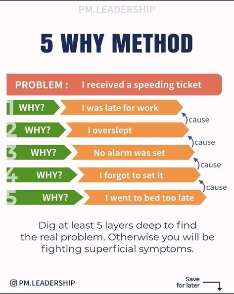 Lean Project Management, 5 Why Analysis, Root Cause Analysis, Logic And Critical Thinking, Leadership Workshop, Leadership Goals, Good Leadership Skills, Interview Techniques, Cause Effect