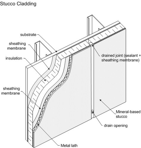 Stucco section Building Components, Building Details, Wall File, Metal Buildings, Clothes Hanger, Building, Wall, Quick Saves, Clothes