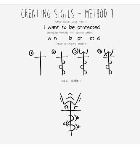 Method for sigil making Third Eye Sigil, Sigil For Releasing, How To Draw Your Own Sigils, Sigil For Knowledge, Sigil For Focus, Sigil For Beauty And Attraction, Attract Love Sigils, Creating Your Own Sigils, Making A Sigil