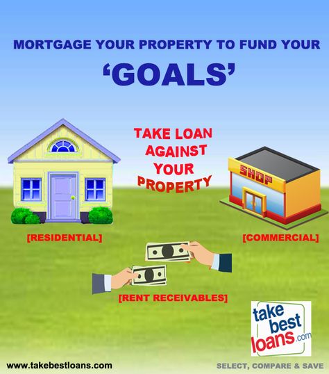 Loan Against Property Loan Against Property Ads, Loan Creative Ads, Home Loan Advertising, Property Ads, Property Ad, Business Loan, Advertising Ideas, Creative Ads, Home Loans