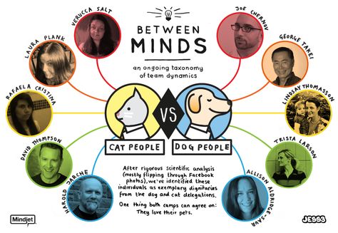 Cat People vs. Dog People Faces Cat Person Vs Dog Person, Crate Training Dog, Dog Infographic, Dog Training Equipment, Cat Vs Dog, Dog Training Classes, Dog Info, Dog People, Dog Training Collar