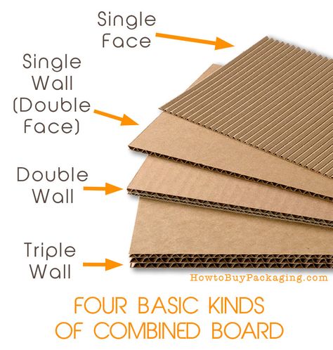 Types of Packaging - Corrugated Boxes - How to Buy Packaging Corrugated Plastic Roofing, Cardboard Projects, Modern Packaging Design, Corrugated Plastic Sheets, Plastic Roofing, Cardboard Creations, Corrugated Sheets, Corrugated Packaging, Cardboard Storage